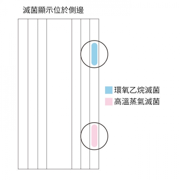 Medicom 立體式熱封型滅菌袋